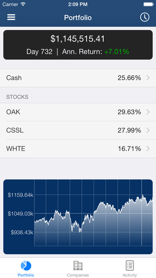 Hi Invest: Fundamental Analysis. Stock Market Simulator with Real Historical Data.