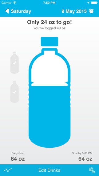 【免費健康App】Waterlogged - Drink More Water, Track Daily Water Intake, Get Hydration Remiders-APP點子