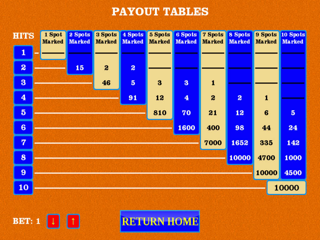 las vegas 7 point teaser payout