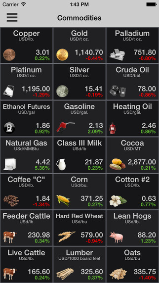 COMMODITIES: Commodity Quotes Charts and News