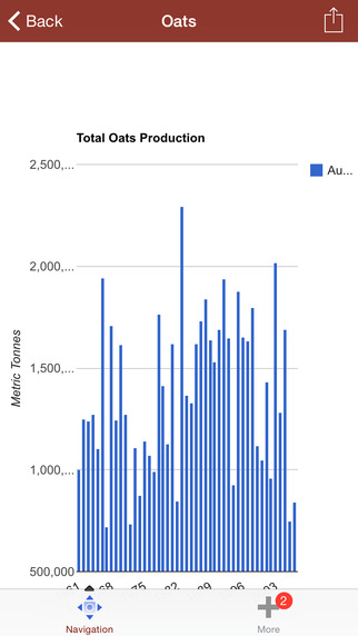 【免費書籍App】Agri Business: Grain/Cereal Global Trade and Markets-APP點子