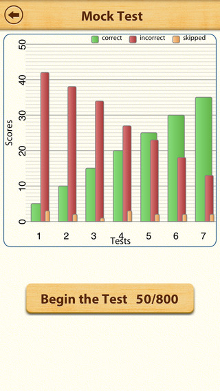 【免費教育App】Grammar Express: Parts of Speech Lite-APP點子