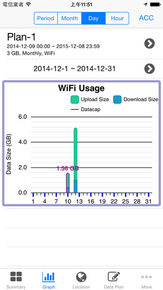 【免費工具App】DataCare Pro - WiFi/3G/4G data usage monitor-APP點子