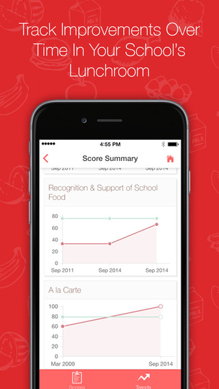 免費下載教育APP|Smarter Lunchrooms Score Card app開箱文|APP開箱王