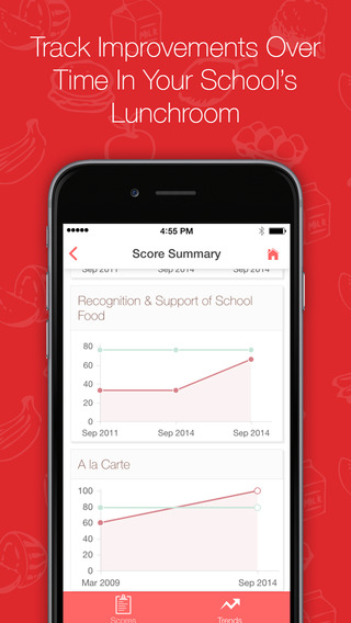 【免費教育App】Smarter Lunchrooms Score Card-APP點子