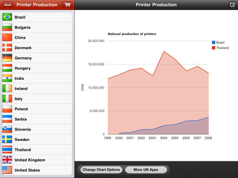 【免費書籍App】Computer Industry Charts and Trends Researcher-APP點子