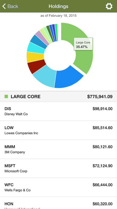 【免費工具App】Manarin Investment Counsel-APP點子