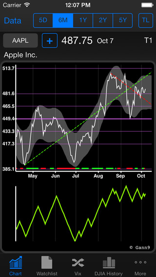 Gann 9