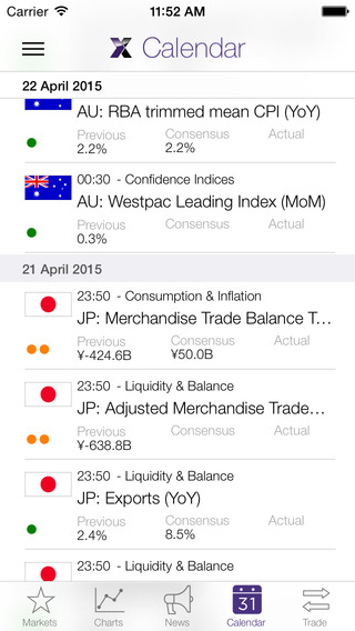 【免費財經App】LMAX Exchange News - FX Market Analytics, Forex Markets News & Research, Economic Calendar-APP點子