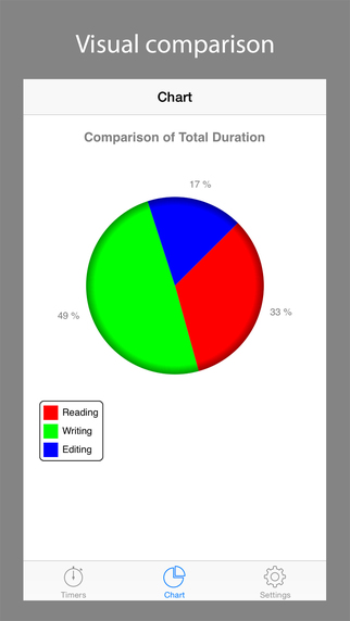 【免費生產應用App】Time Balance - Multiple Timers with Chart-APP點子