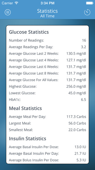 【免費醫療App】DiabetesConnect - Diabetes Management-APP點子