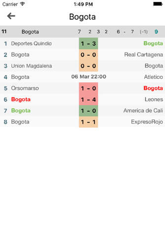 Scores for Primera B. Colombia 2nd Football Pro screenshot 3