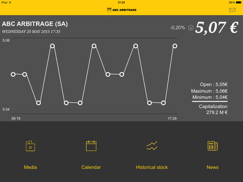 【免費財經App】ABC arbitrage IR-APP點子