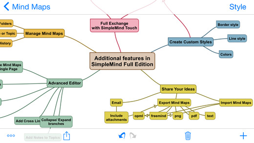 【免費生產應用App】SimpleMind for iPad (mind mapping)-APP點子