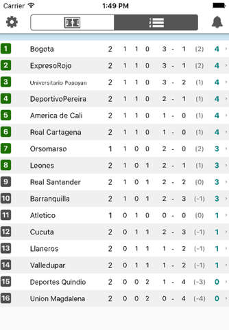 Scores for Primera B. Colombia 2nd Football Pro screenshot 2