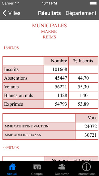 【免費商業App】Résultats des Elections Françaises (Version 2014)-APP點子