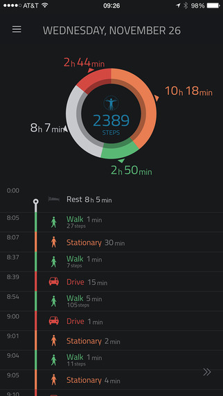免費下載健康APP|EXACTivity Pro - Health Activity Tracker in Your Pocket: Track exercise, fitness and rest activity app開箱文|APP開箱王