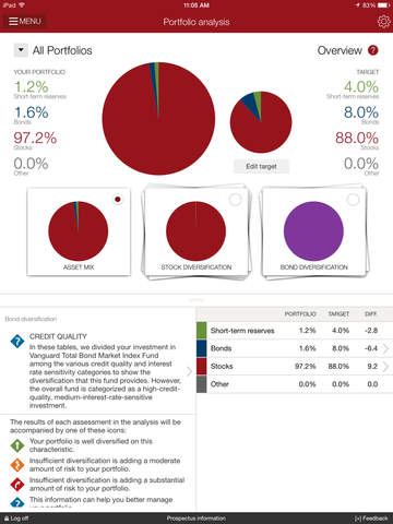 【免費財經App】Vanguard for iPad-APP點子