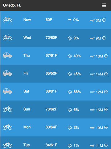 【免費天氣App】Bicycle Weather-APP點子