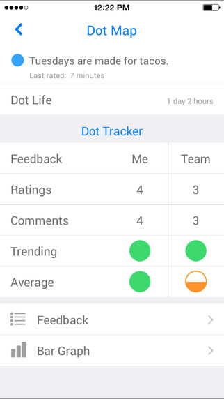 【免費生產應用App】MyndDot - Rate, Track and Decide.-APP點子