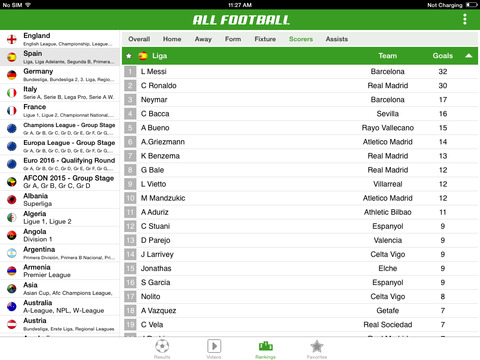 免費下載運動APP|All Football - Live Football Scores, League Tables, Videos, Highlights and Livescore app開箱文|APP開箱王