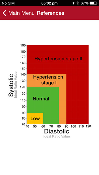 【免費健康App】Blood Pressure Logger-APP點子