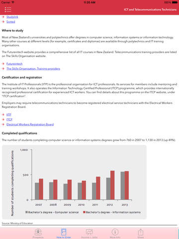 【免費教育App】Occupation Outlook 2015-APP點子