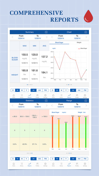 【免費醫療App】Glucose Companion Free-APP點子