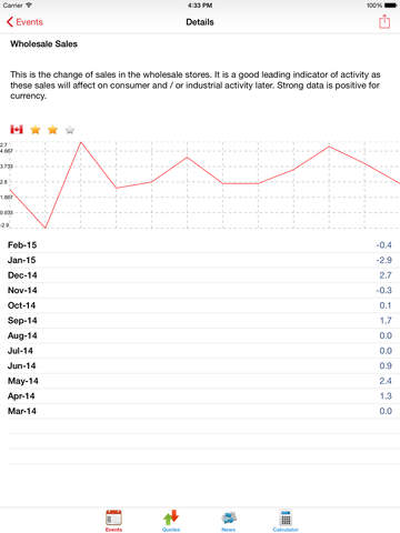 【免費財經App】Economic Calendar Forex FxTeam-APP點子