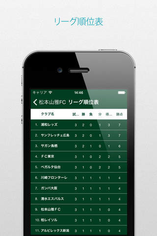 プロサッカー for 松本山雅FC screenshot 4