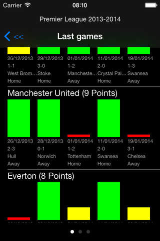 Football Fan - Bolton edition screenshot 3