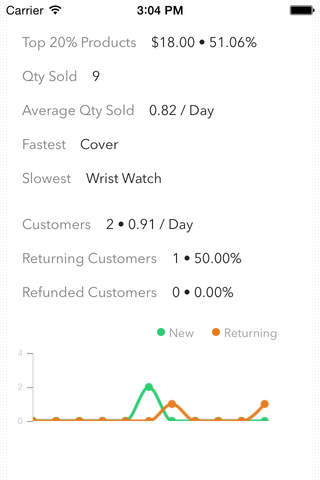 Putler Now - Life Changing Sales Analytics screenshot 3