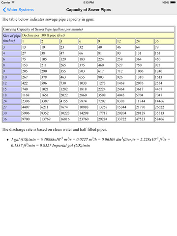 【免費書籍App】Water Systems-APP點子