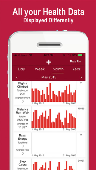 免費下載健康APP|HealthStatics Lite for your Apple Health Data app app開箱文|APP開箱王