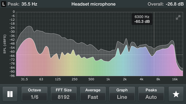 Octave RTA - Real Time Sound Frequency Analyzer