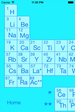 Chemistry helper screenshot 2