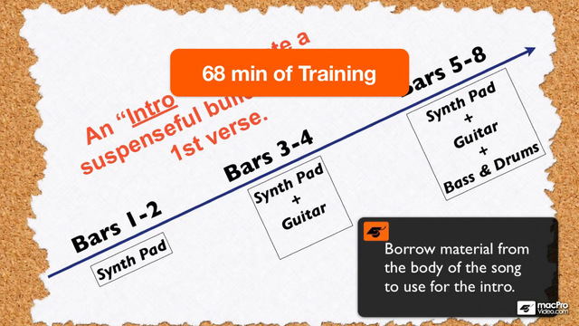 【免費音樂App】MPV's Music Theory 104 - Song Form-APP點子