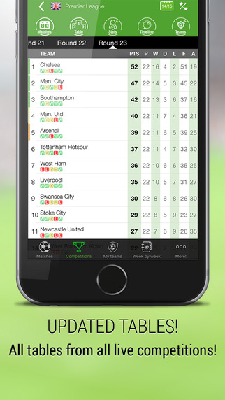 【免費運動App】BeSoccer - Live Score-APP點子