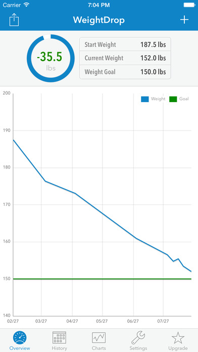 bmi weight tracker