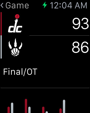 【免費運動App】Washington Wizards-APP點子