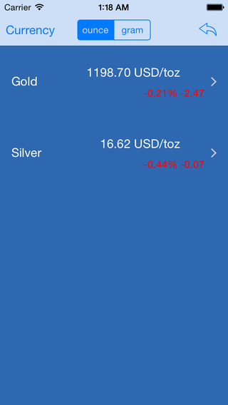 iGold Pro - Live spot gold price and silver price import kitco bullionvault MT4
