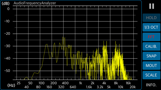 ctrum Analyzer, Sound Level Meter and Signal 