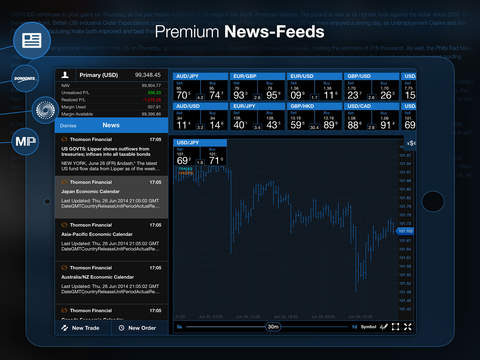 【免費財經App】OANDA fxTrade Forex Trading-APP點子