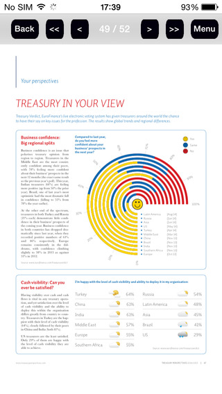 【免費財經App】Treasury Perspectives-APP點子