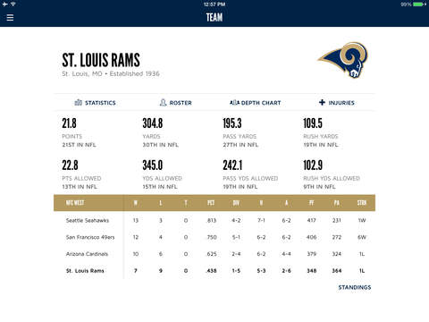 【免費運動App】St. Louis Rams Official Mobile App-APP點子