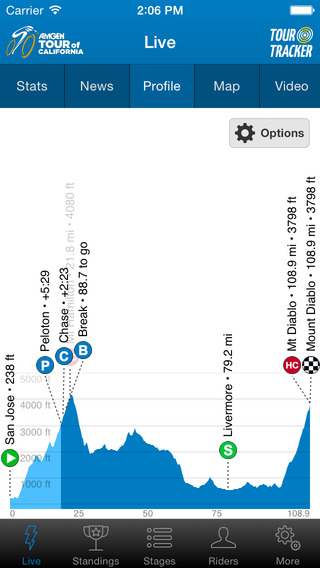 【免費運動App】Amgen Tour of California Tour Tracker-APP點子