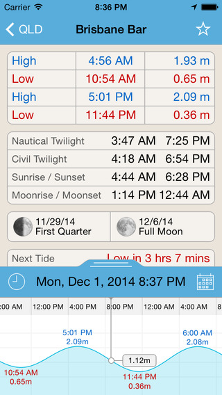 Australia Tide Times Plus