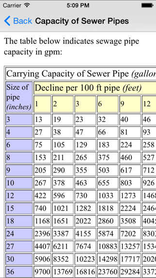 Water Systems