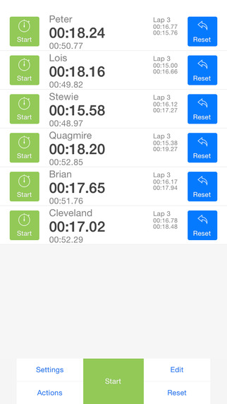 【免費工具App】MultiStop - Professional Stopwatch-APP點子