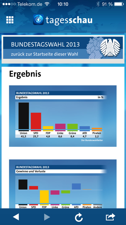 tagesschau